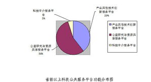 南京科技信息網(wǎng) 信息系統(tǒng)集成服務(wù)的引領(lǐng)者